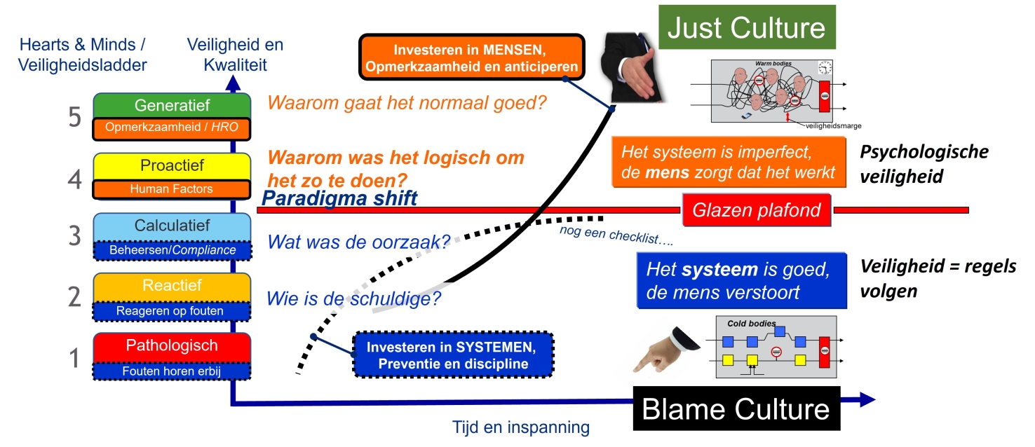 Incidentenonderzoek