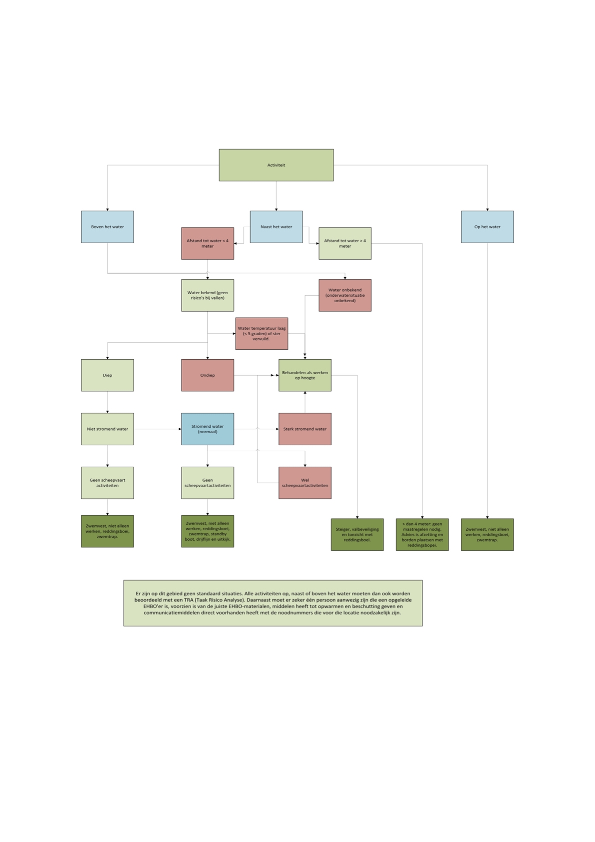 Schema