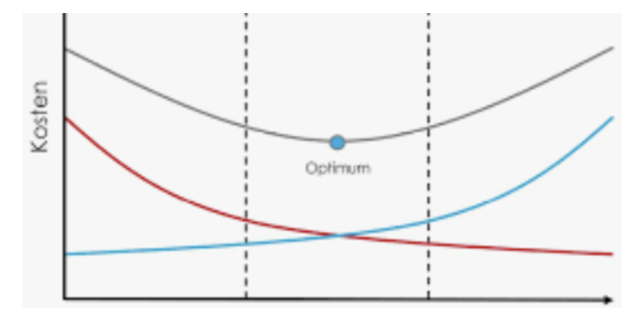 Optimun